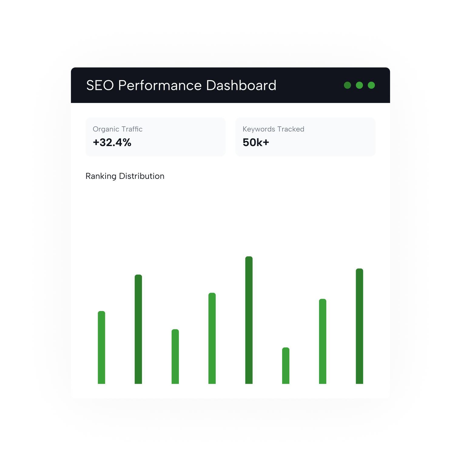 Dasbor Performa SEO