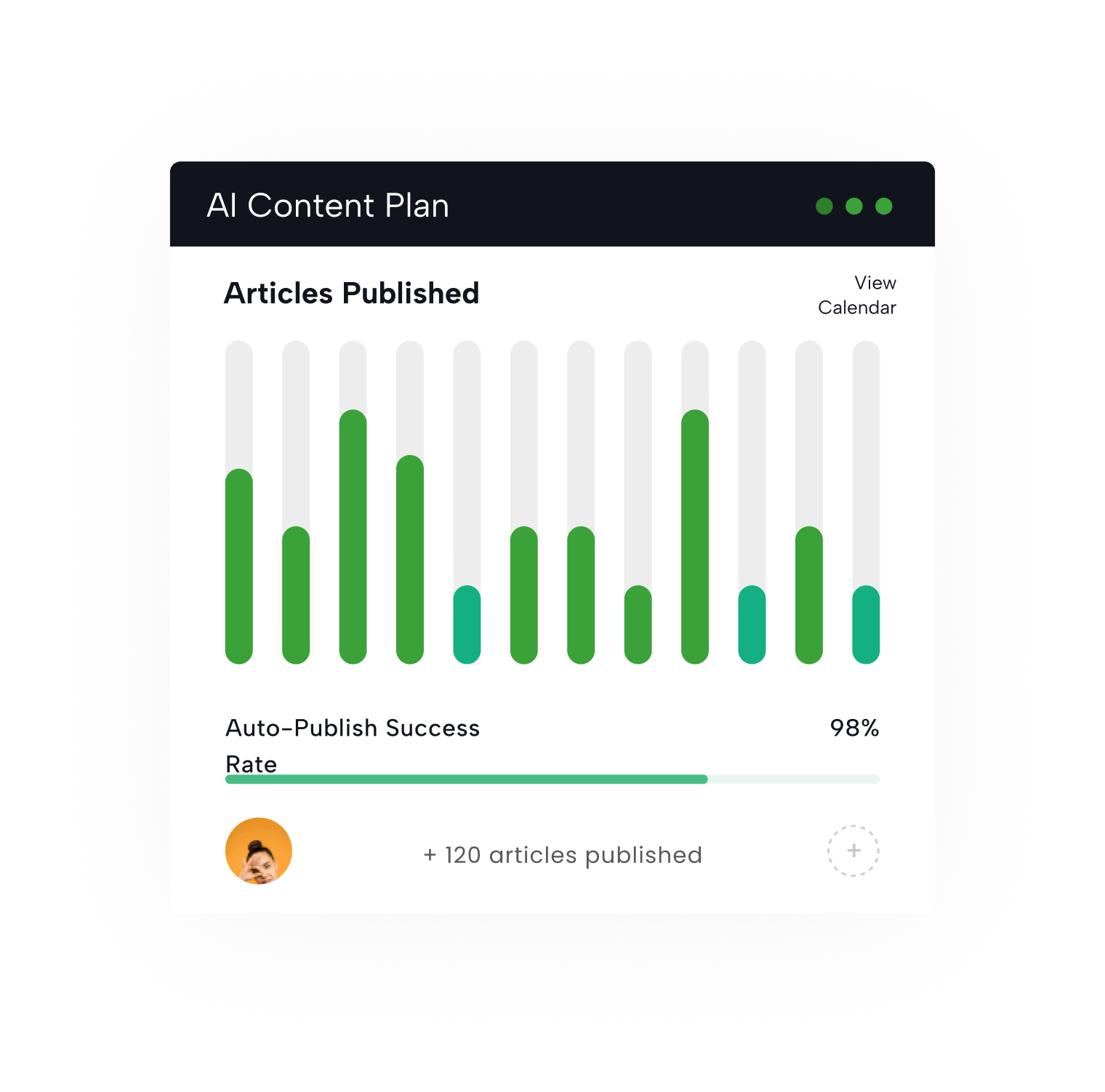 Dashboard rencana konten AI